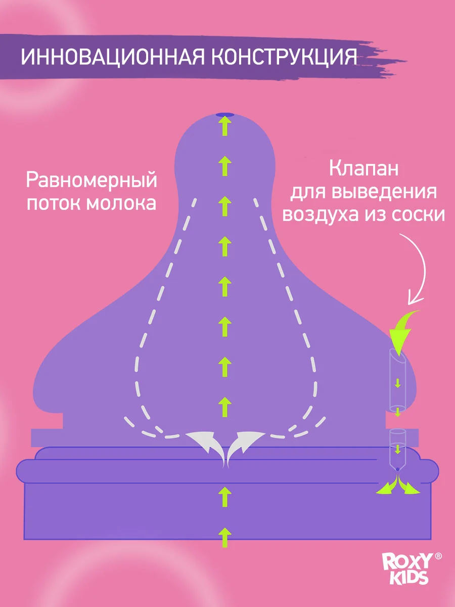 Голубой сменные силиконовые соски для  бутылочек ROXY-KIDS, 2 шт