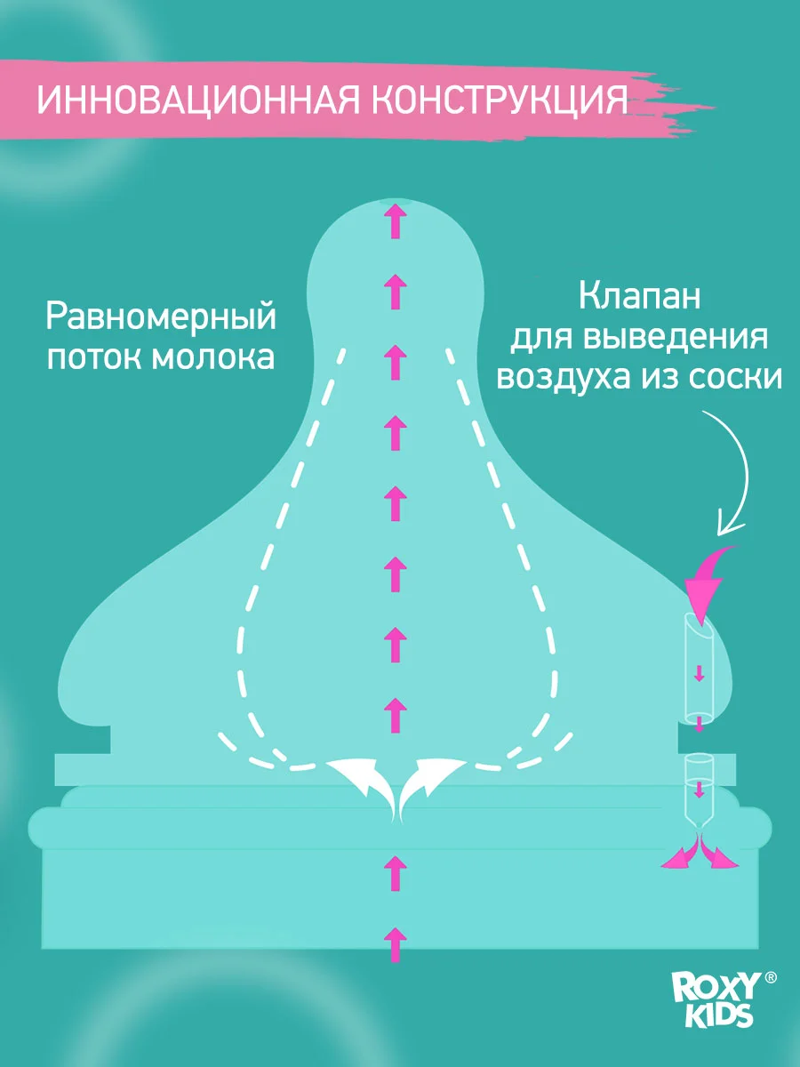 Аметистовый сменные силиконовые соски для  бутылочек ROXY-KIDS, 2 шт