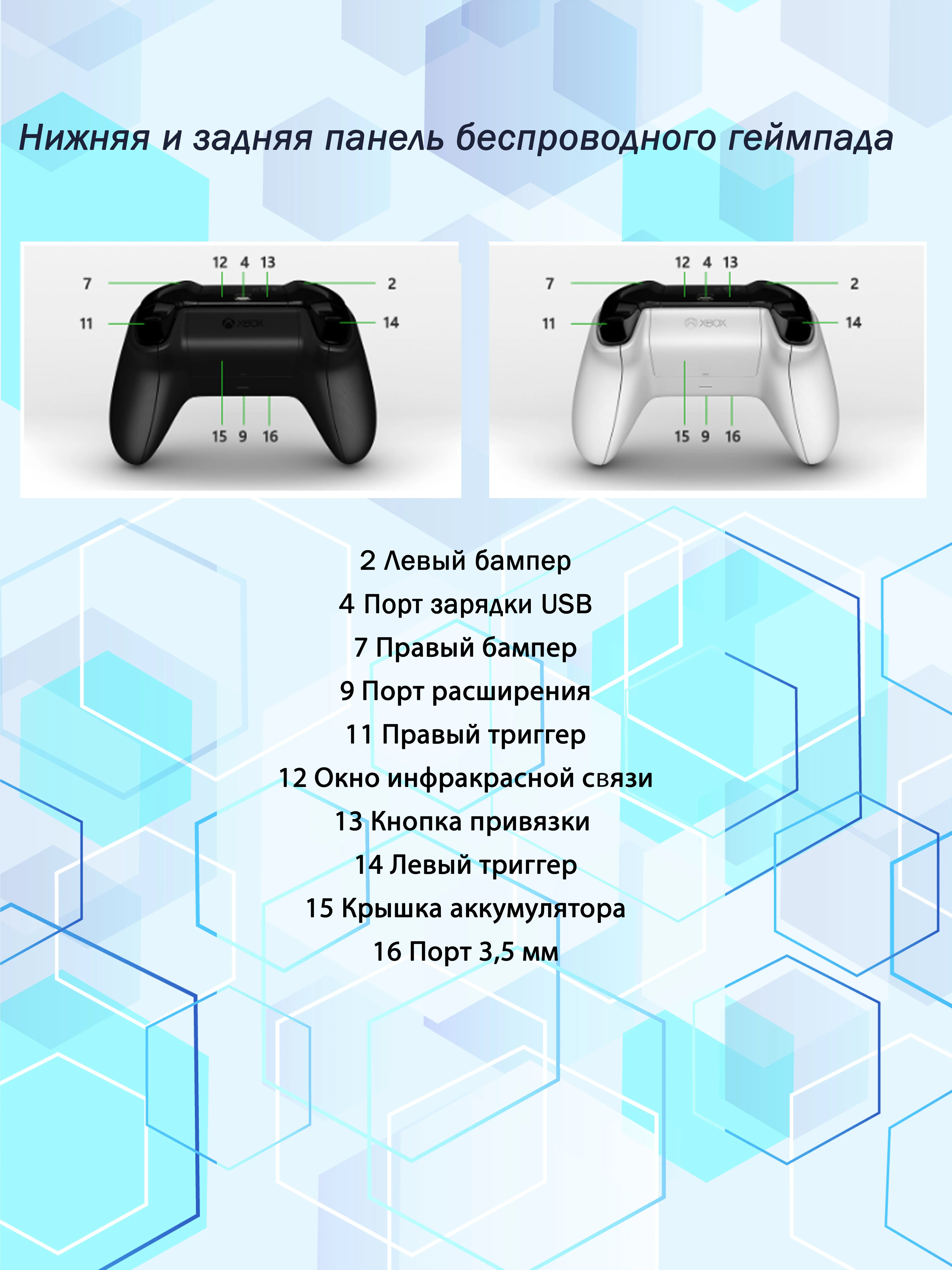 Геймпад 3 ревизия для Xbox One/Xbox series S, X, беспроводной