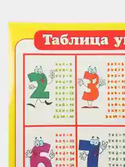 Желтый плакат Цифры. Таблица Умножения. Таблица Сложения. Математика. Алгебра Наглядное пособие