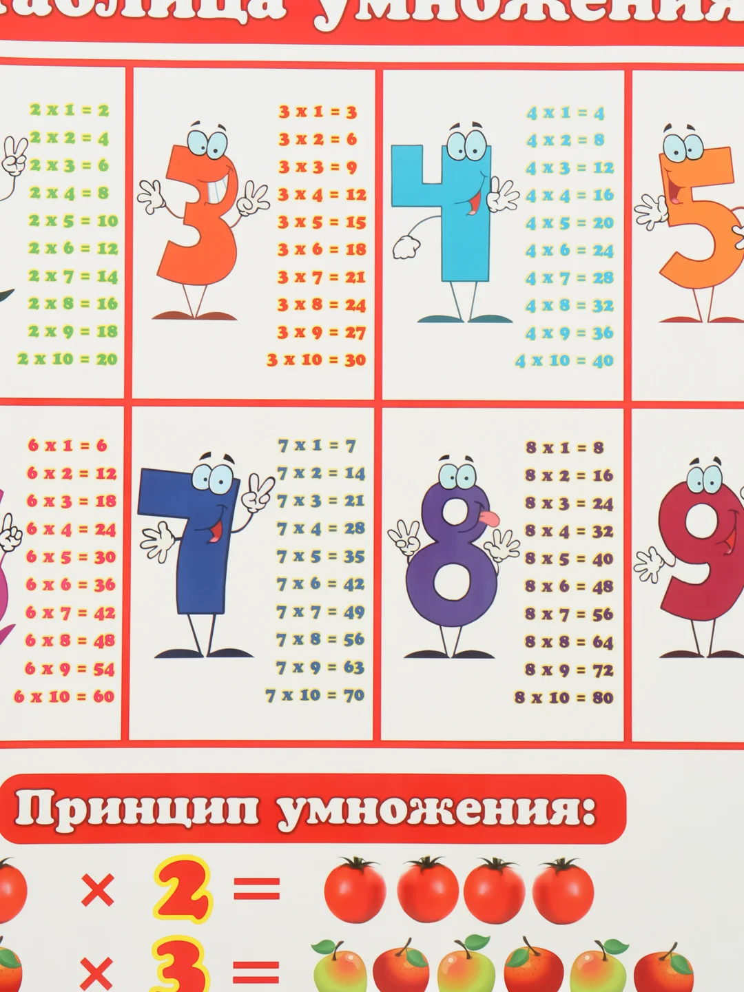 Желтый плакат Цифры. Таблица Умножения. Таблица Сложения. Математика. Алгебра Наглядное пособие