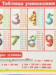 Лазурный плакат Цифры. Таблица Умножения. Таблица Сложения. Математика. Алгебра Наглядное пособие