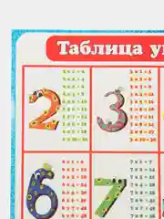 Лазурный плакат Цифры. Таблица Умножения. Таблица Сложения. Математика. Алгебра Наглядное пособие