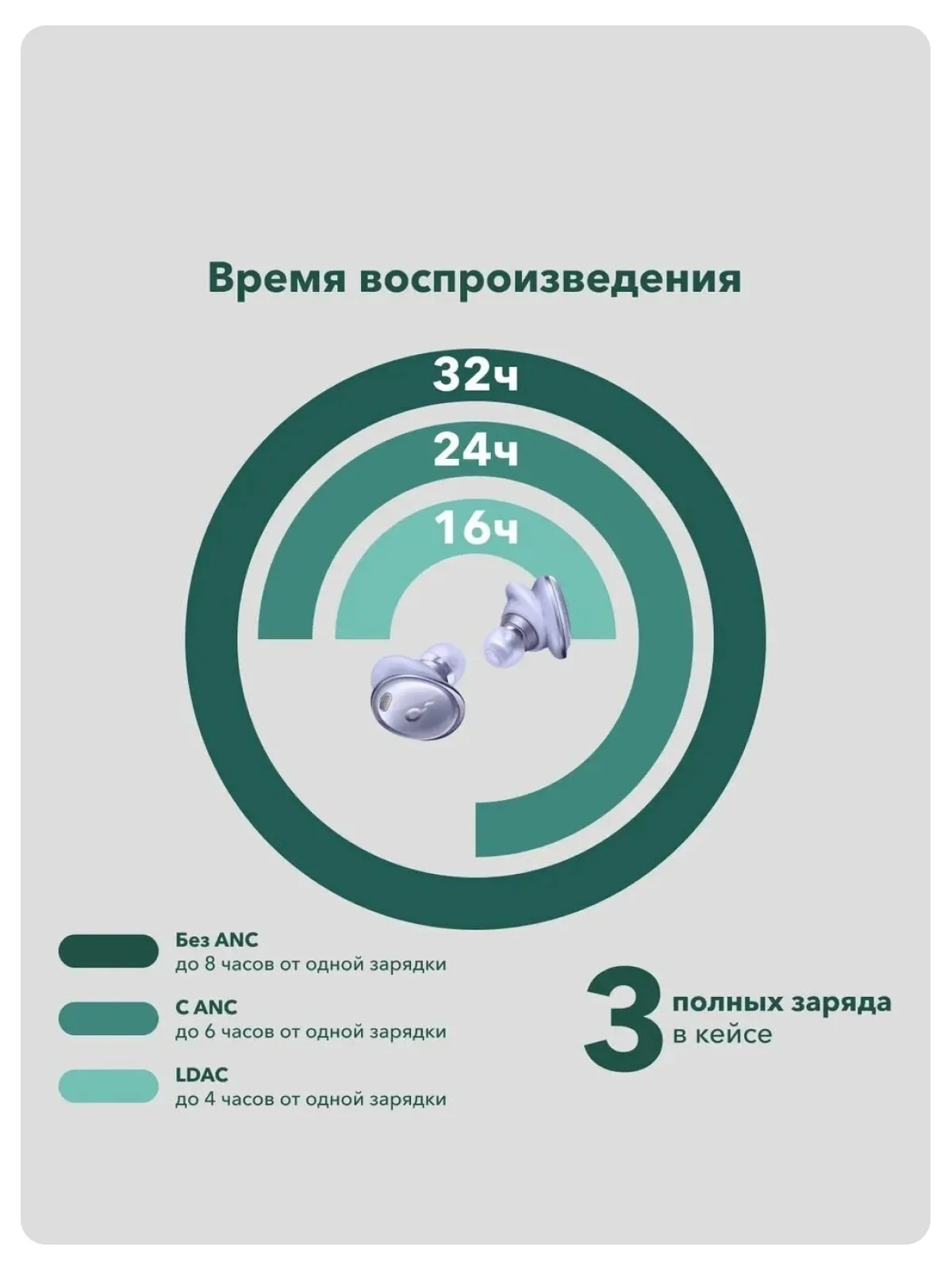 Черный беспроводные наушники SOUNDCORE Liberty 3 Pro