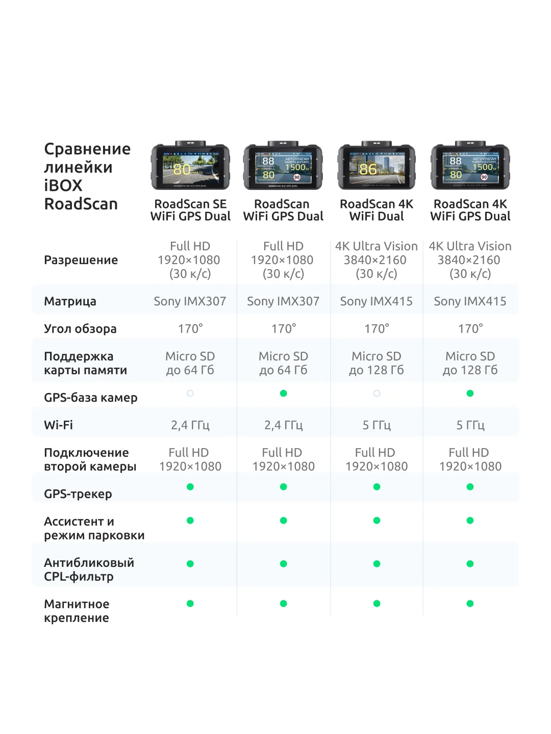 Автомобильный видеорегистратор iBOX RoadScan SE