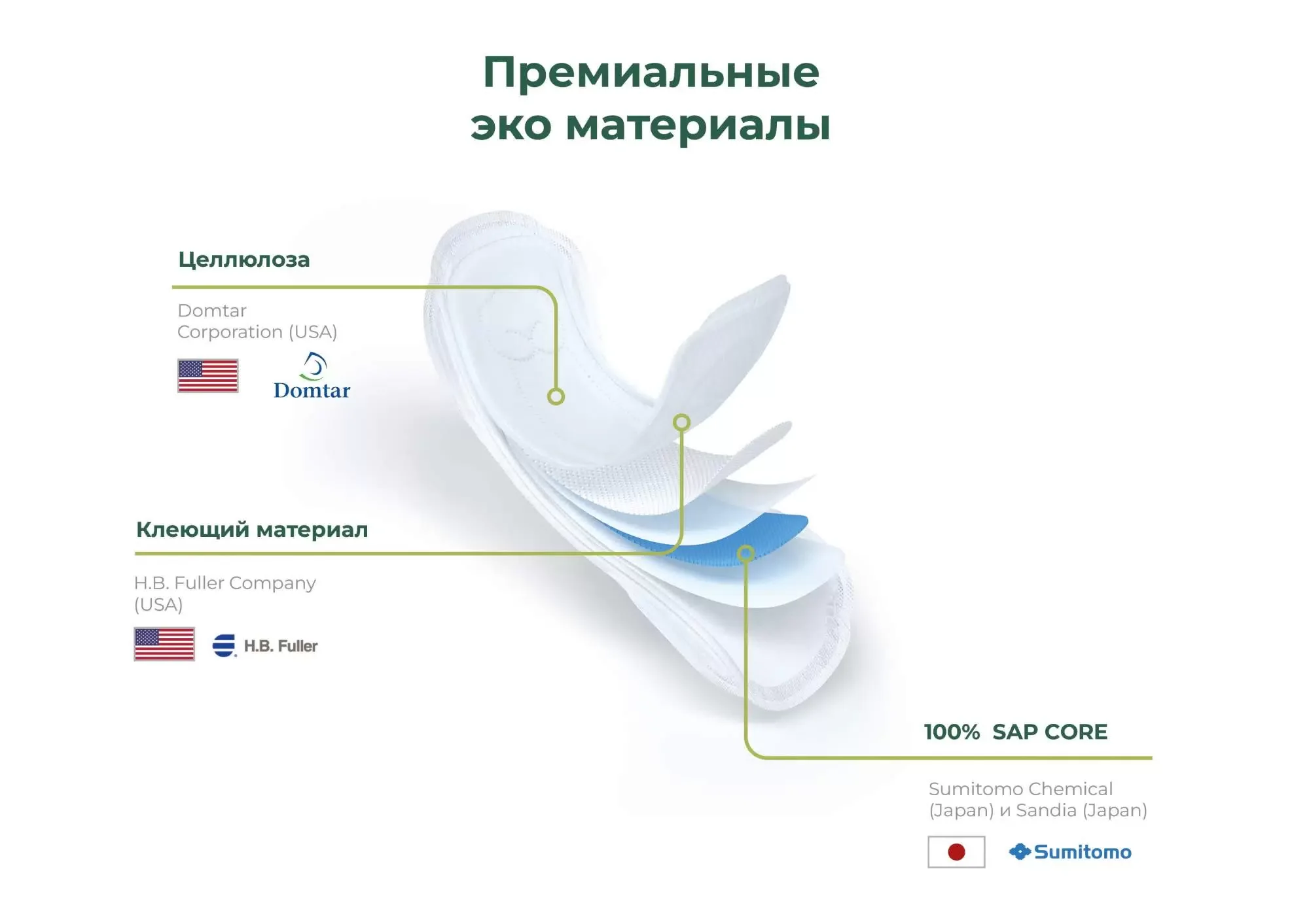 Прокладки ежедневные SUPERGREEN ультрамягкие XS размер 20 штук, 16 см Корея