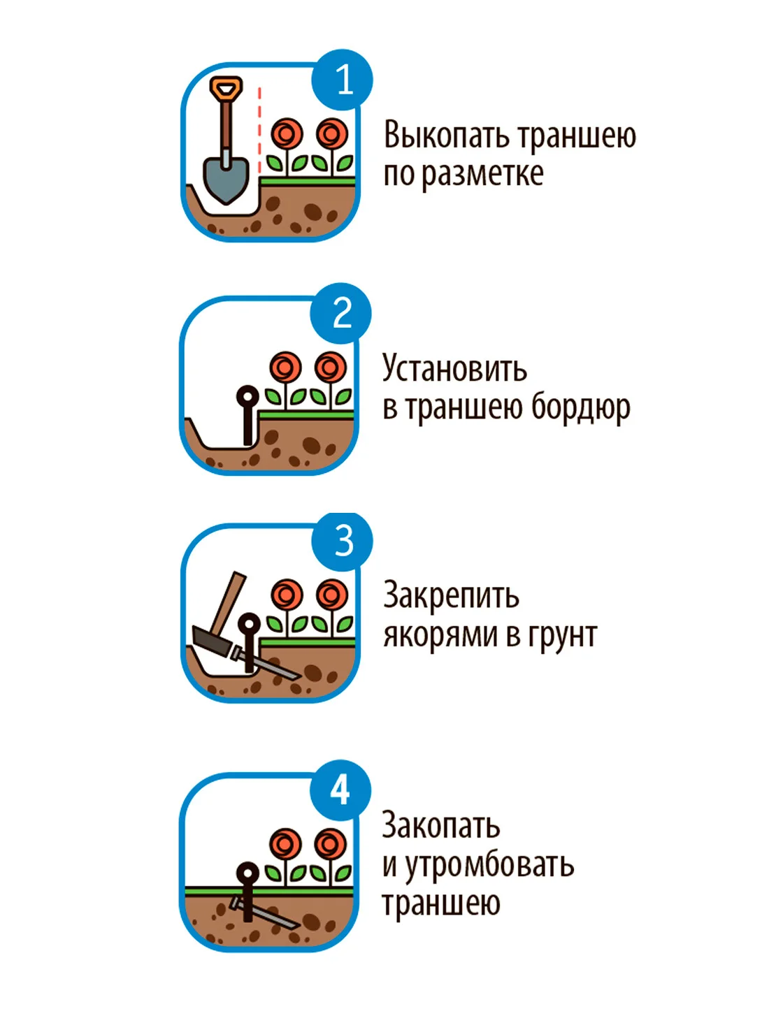 Бордюр садовый Gidrolica Country зеленый, с отверстиями