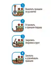 Бордюр садовый Gidrolica Country зеленый, с отверстиями