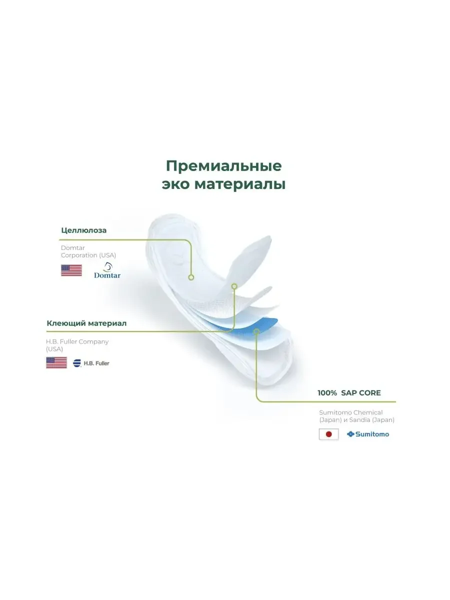 Мятный прокладки ежедневные 60 штук размер XS длина 16 см (3 упаковки по 20 штук) Корея