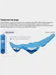 Вода BAIKAL430 глубинная из озера Байкал, негазированная, 0,45 л