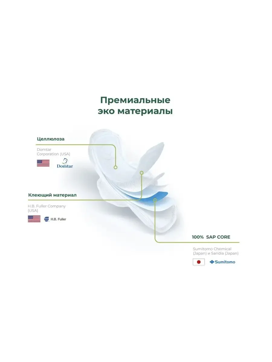 Пастельно-коралловый прокладки гигиенические SUPERGREEN 40 шт, размер М, длина 24,5 см (2 упаковки по 20 шт), Корея