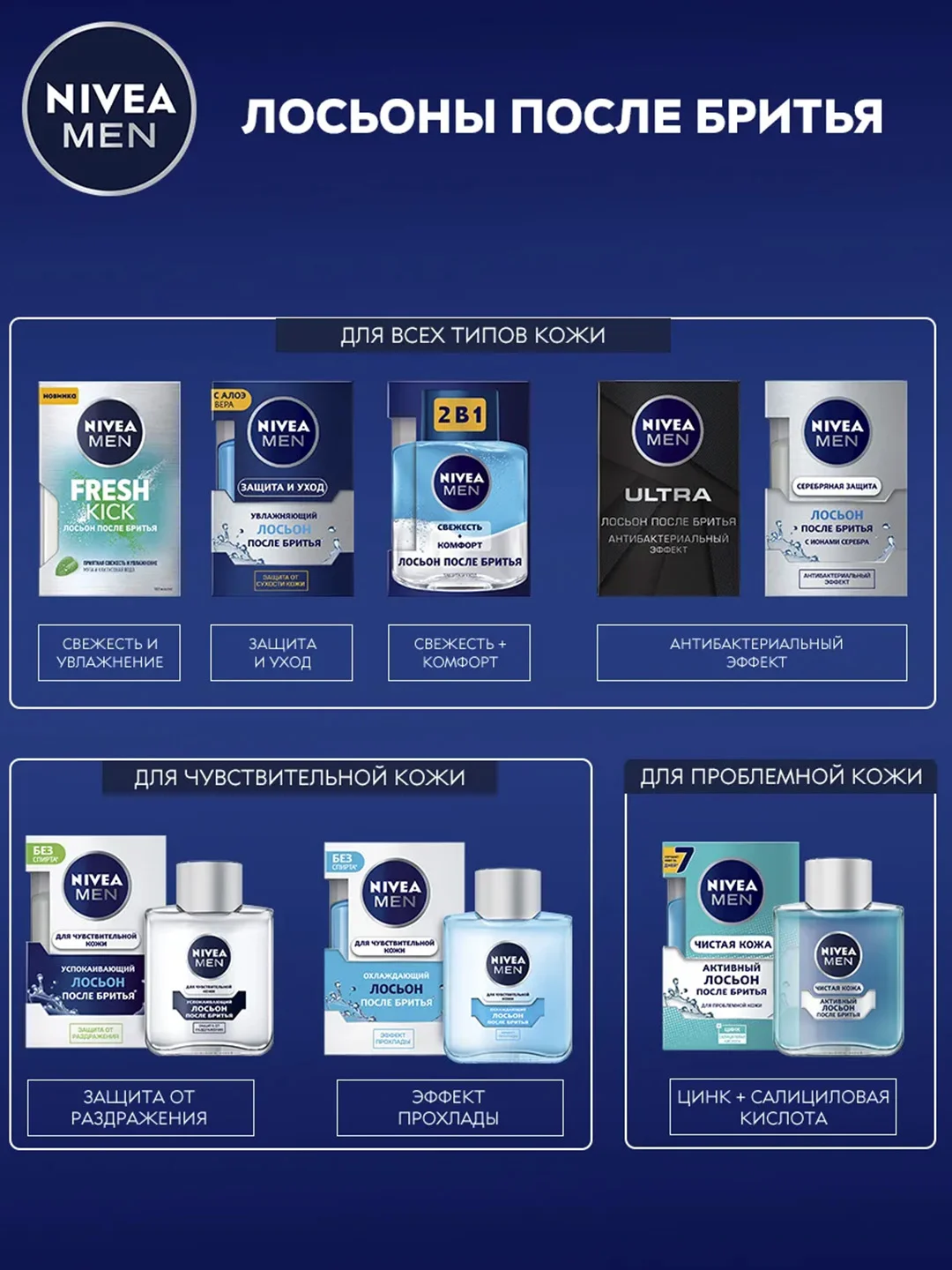 Лосьон после бритья NIVEA MEN "Серебряная защита" с ионами серебра, 100 мл