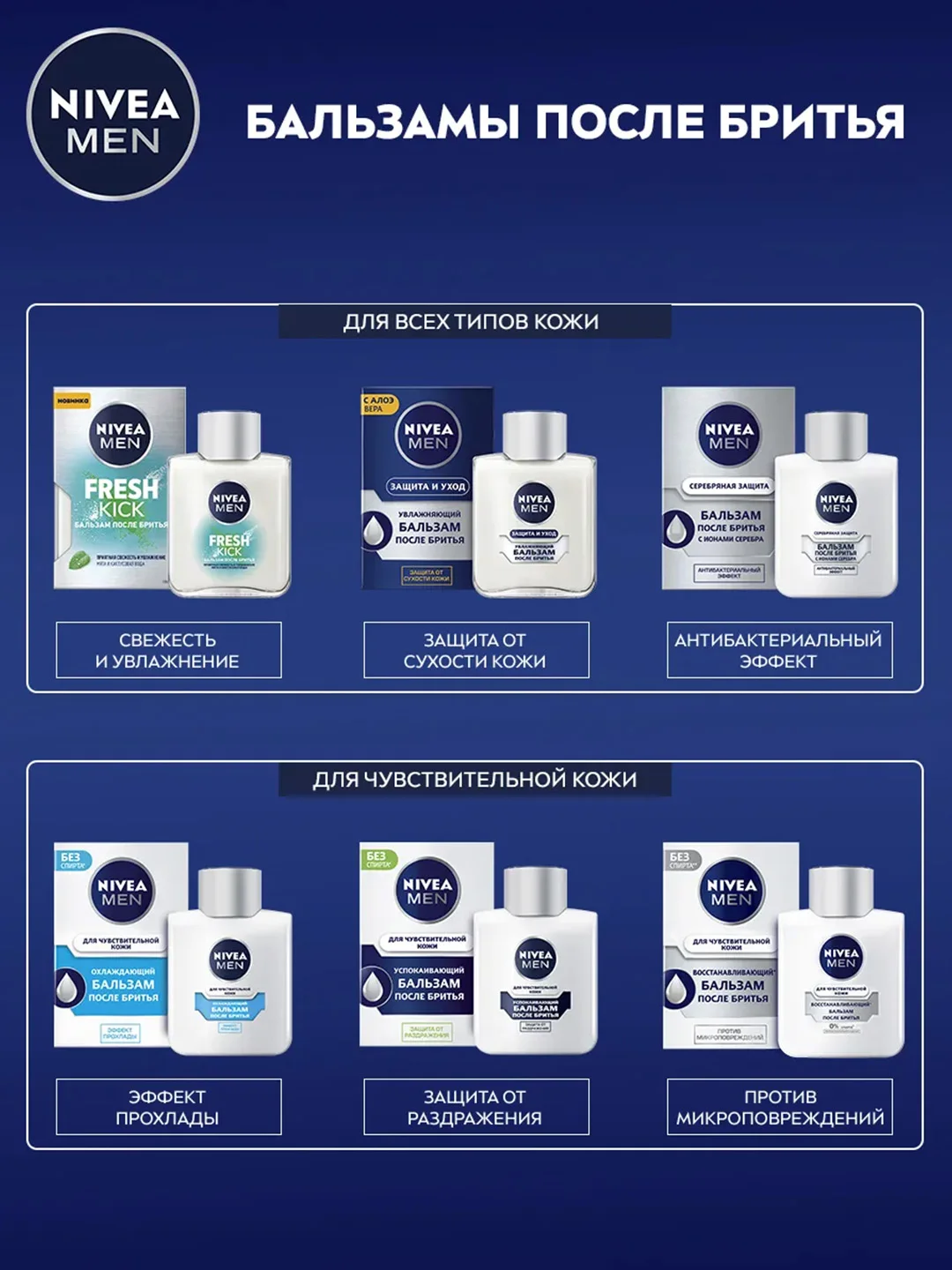 Успокаивающий бальзам после бритья NIVEA MEN, для чувствительной кожи, без спирта, 100 мл