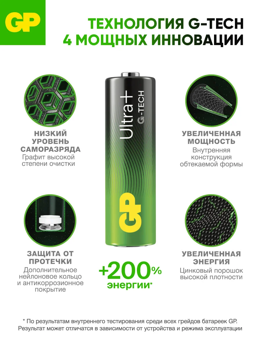 Батарейка GP 15AUPA21-2CRSB4 40/320
