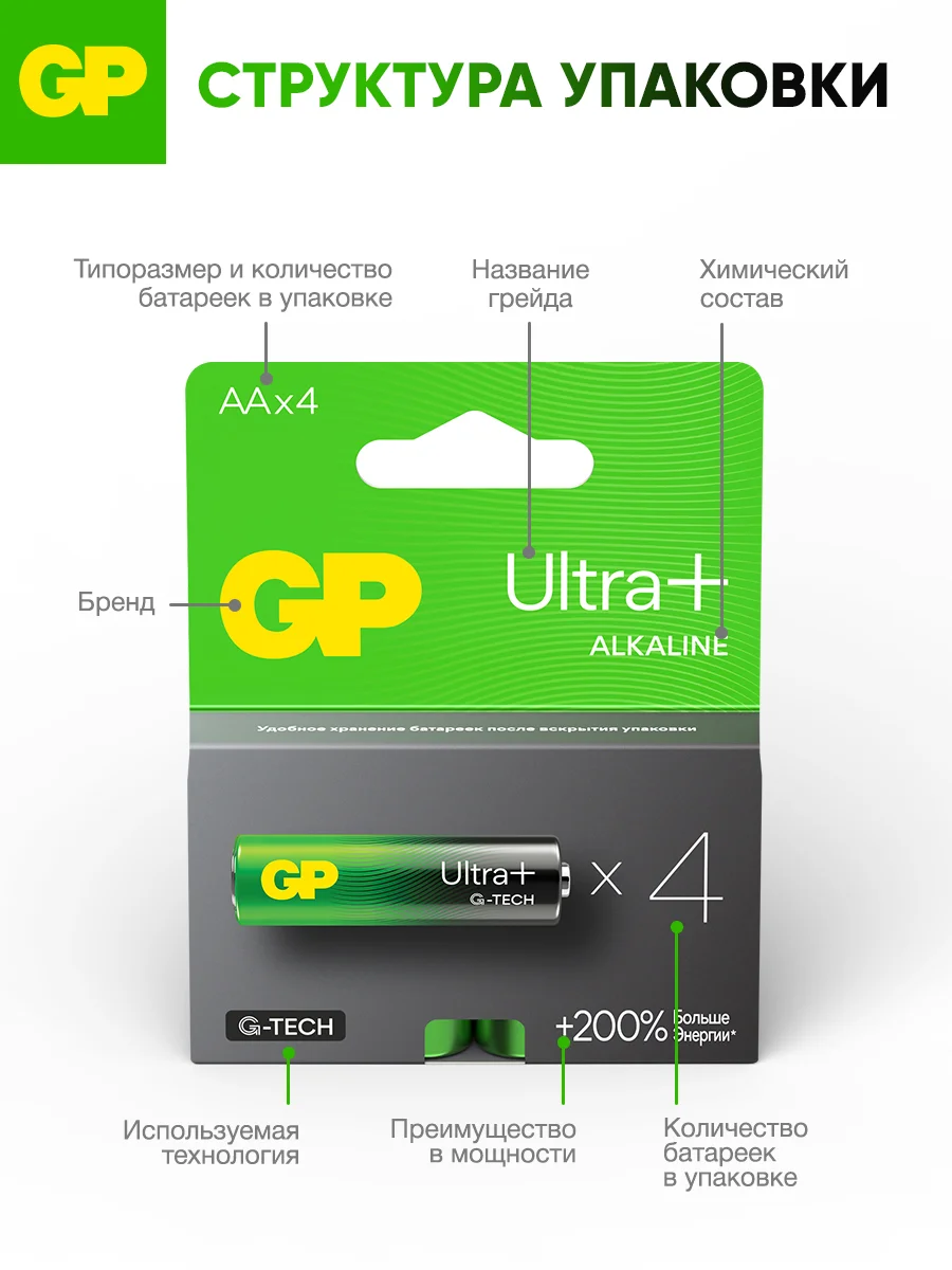 Батарейка GP 15AUPA21-2CRB8 96/768