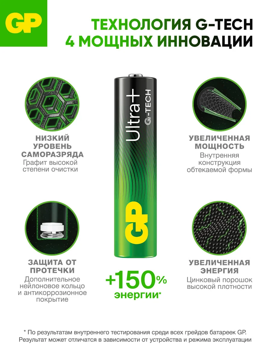 Батарейка GP 24AUPA21-2CRSB4 40/320