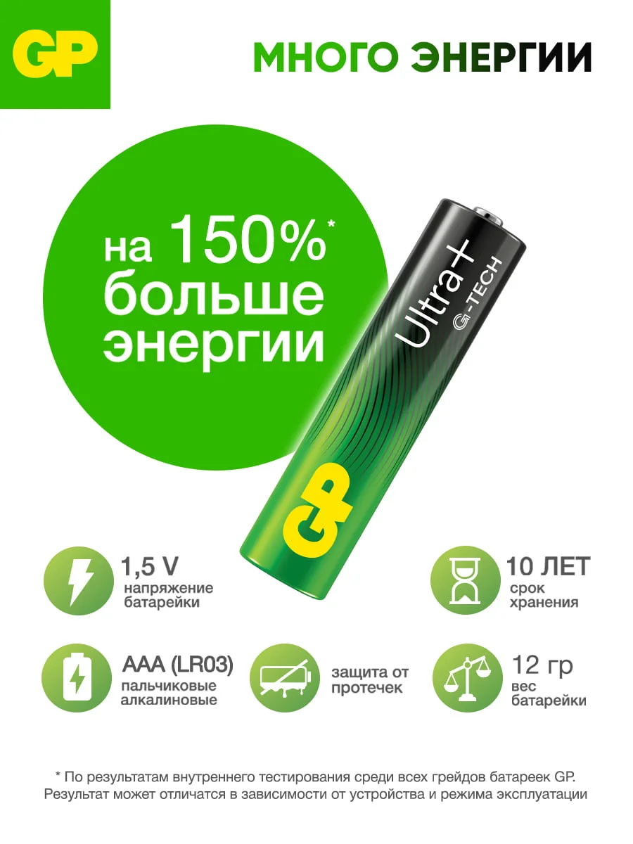 Батарейка GP 24AUPA21-2CRB8 96/768