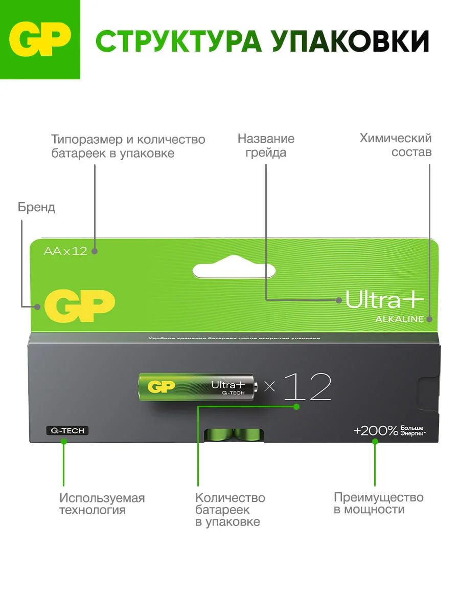 Батарейка GP 15AUPA21-2CRB12 96/768