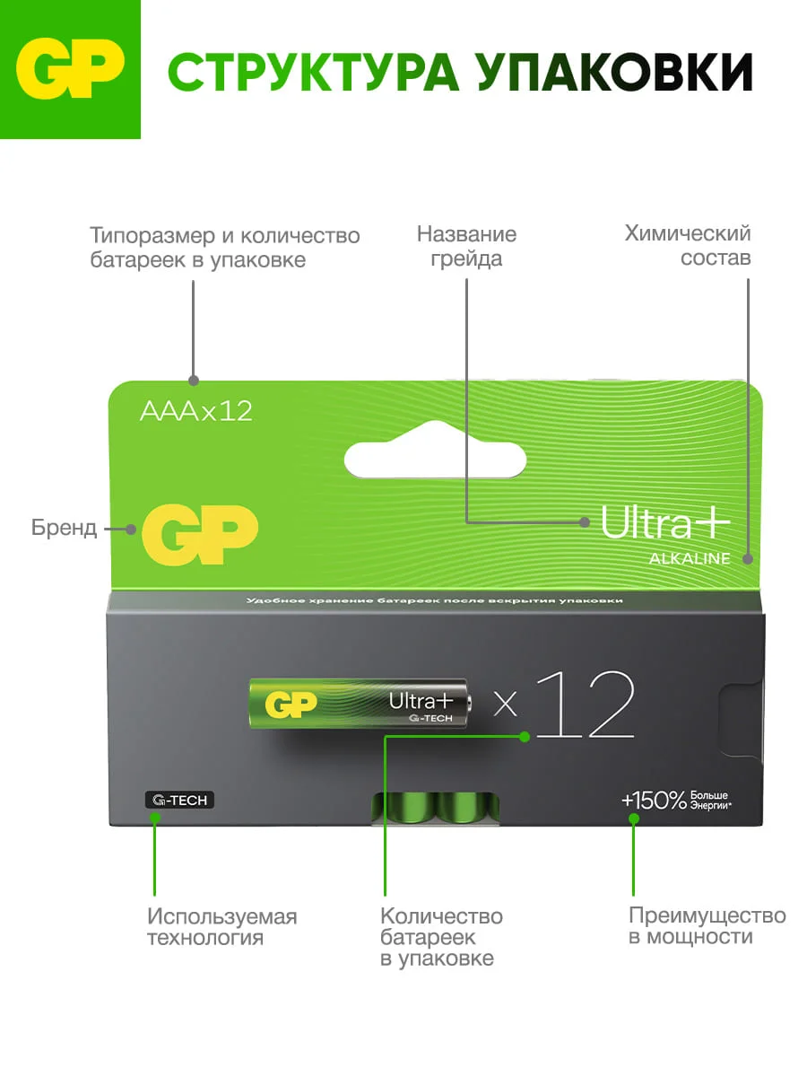 Батарейка GP 24AUPA21-2CRB12 96/768