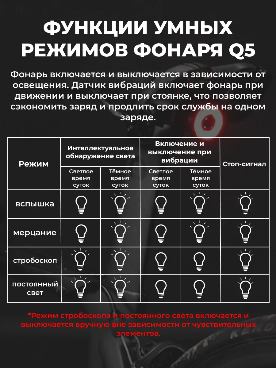 Умный задний фонарь для велосипеда Rockbros Q5 Smart TL907Q50 с функцией старт-стоп