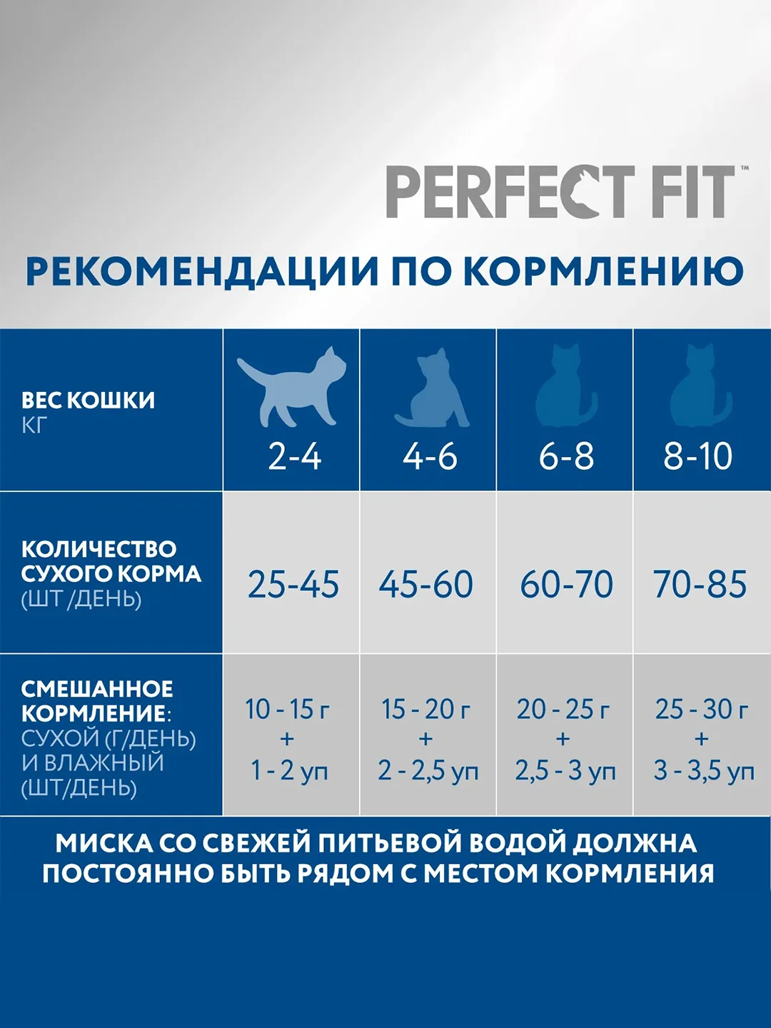 Cухой полнорационный корм PERFECT FIT™ для живущих в помещении кошек, с курицей, 1.2кг