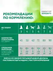 Сухой корм Perfect Fit Immunity для иммунитета кошек, говядина, семяна льна, голубика 580г