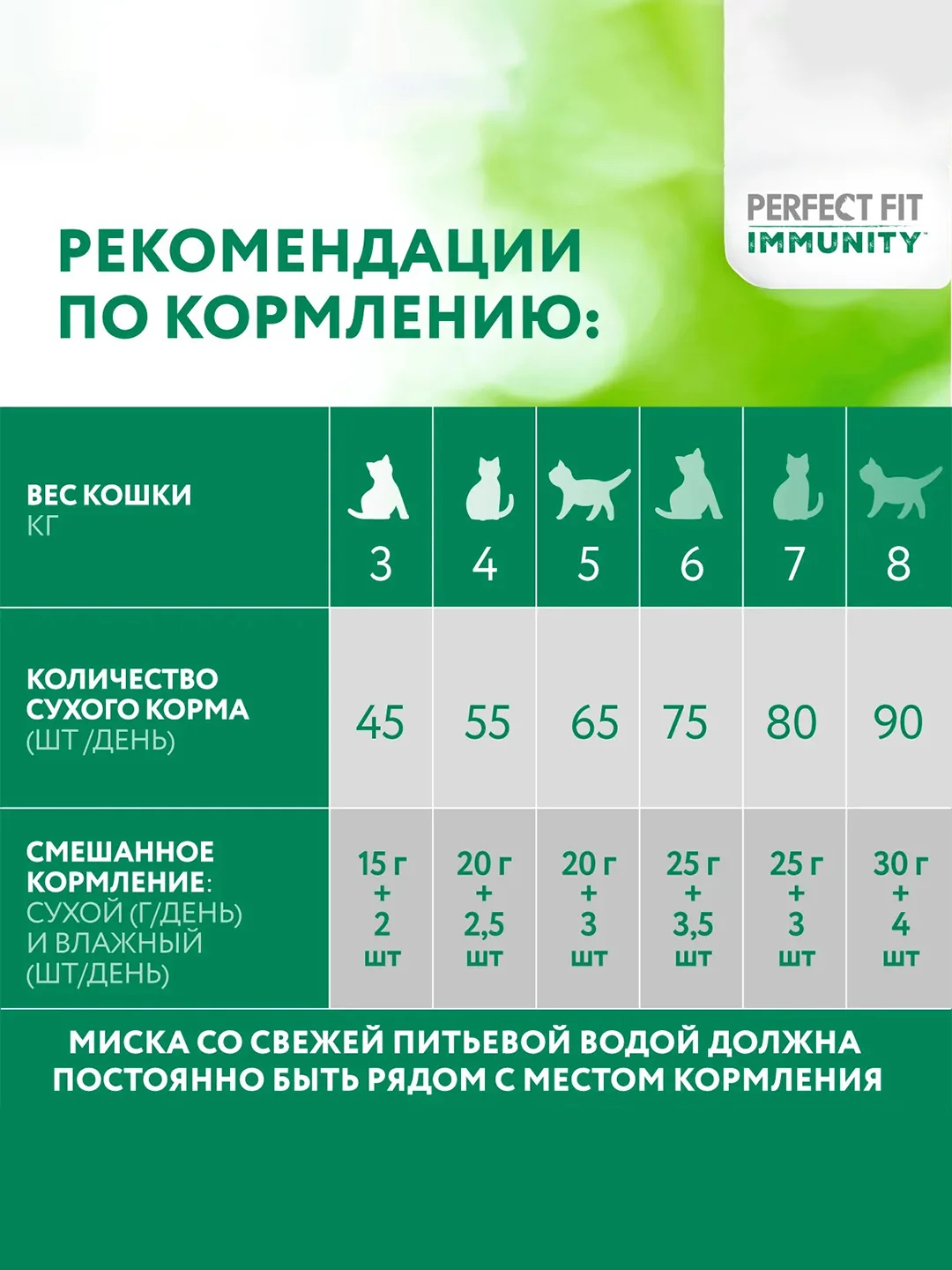 Сухой корм Perfect Fit Immunity для иммунитета кошек говядина, семяна льна, голубика 1.1кг