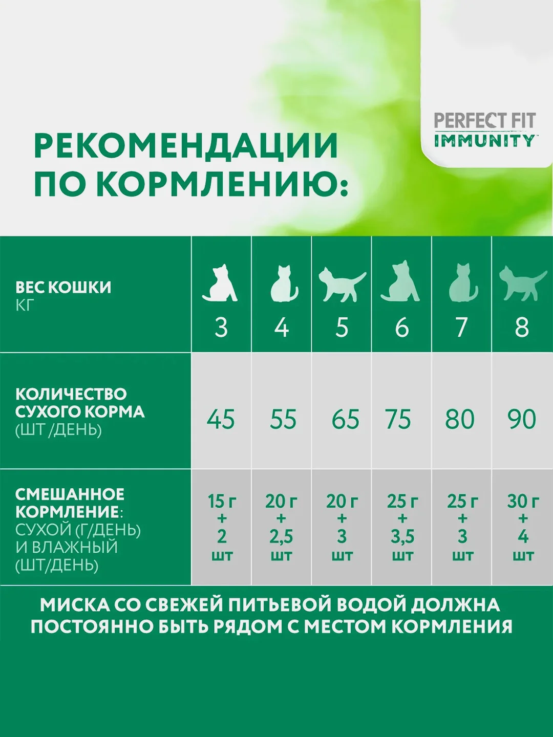 Сухой корм Perfect Fit Immunity для иммунитета кошек, индейка, спирулина и клюква, 580г