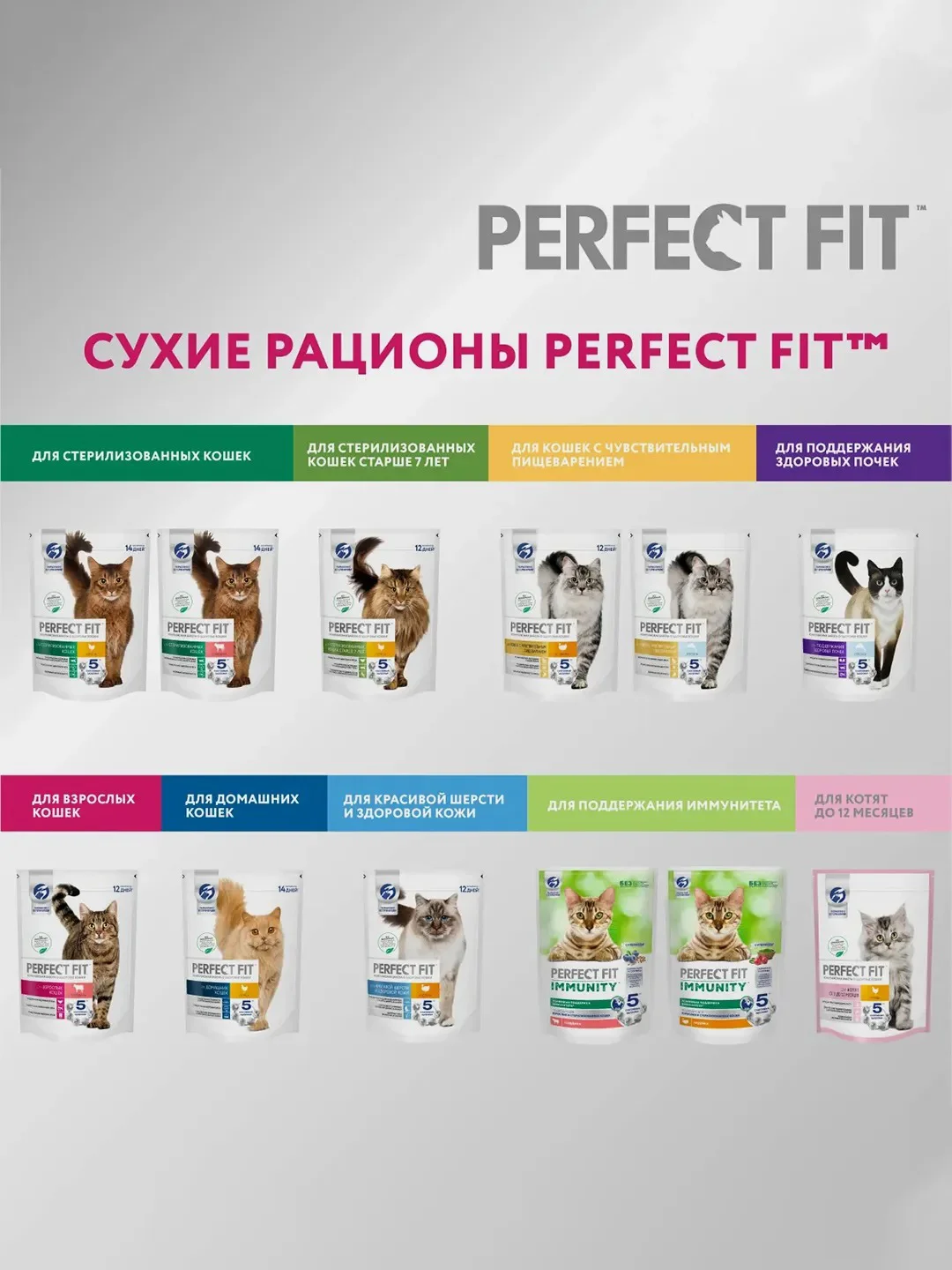 Сухой полнорационный корм PERFECT FIT™ для стерилизованных кошек, с курицей, 10кг