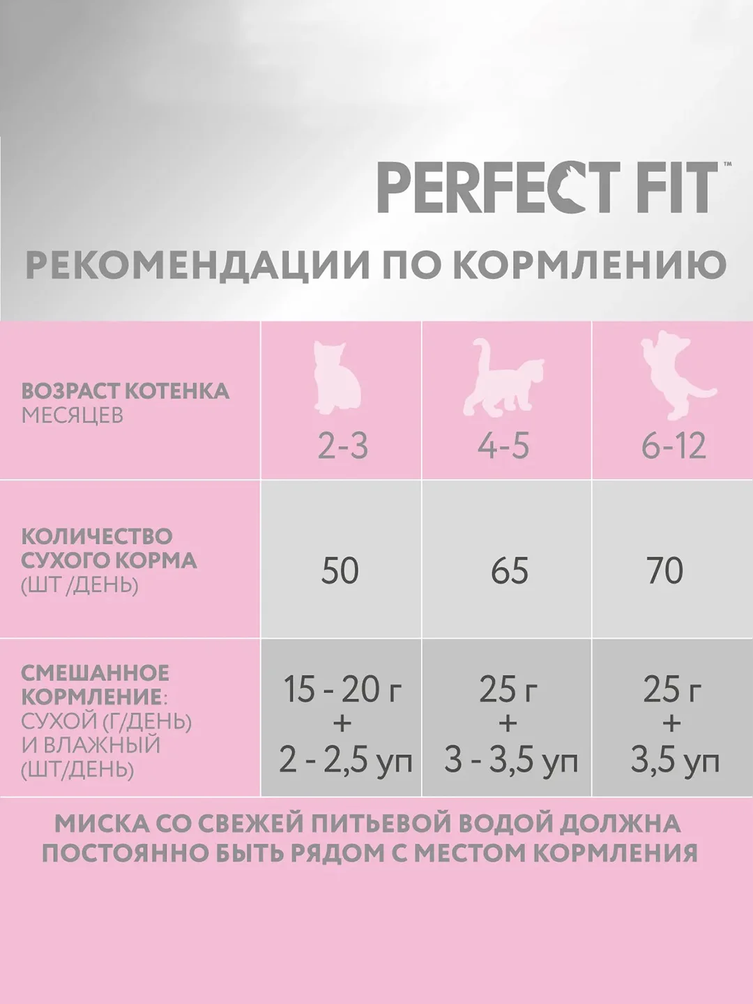 Cухой полнорационный корм PERFECT FIT™ для котят от 2 до 12 месяцев, с курицей, 650 г