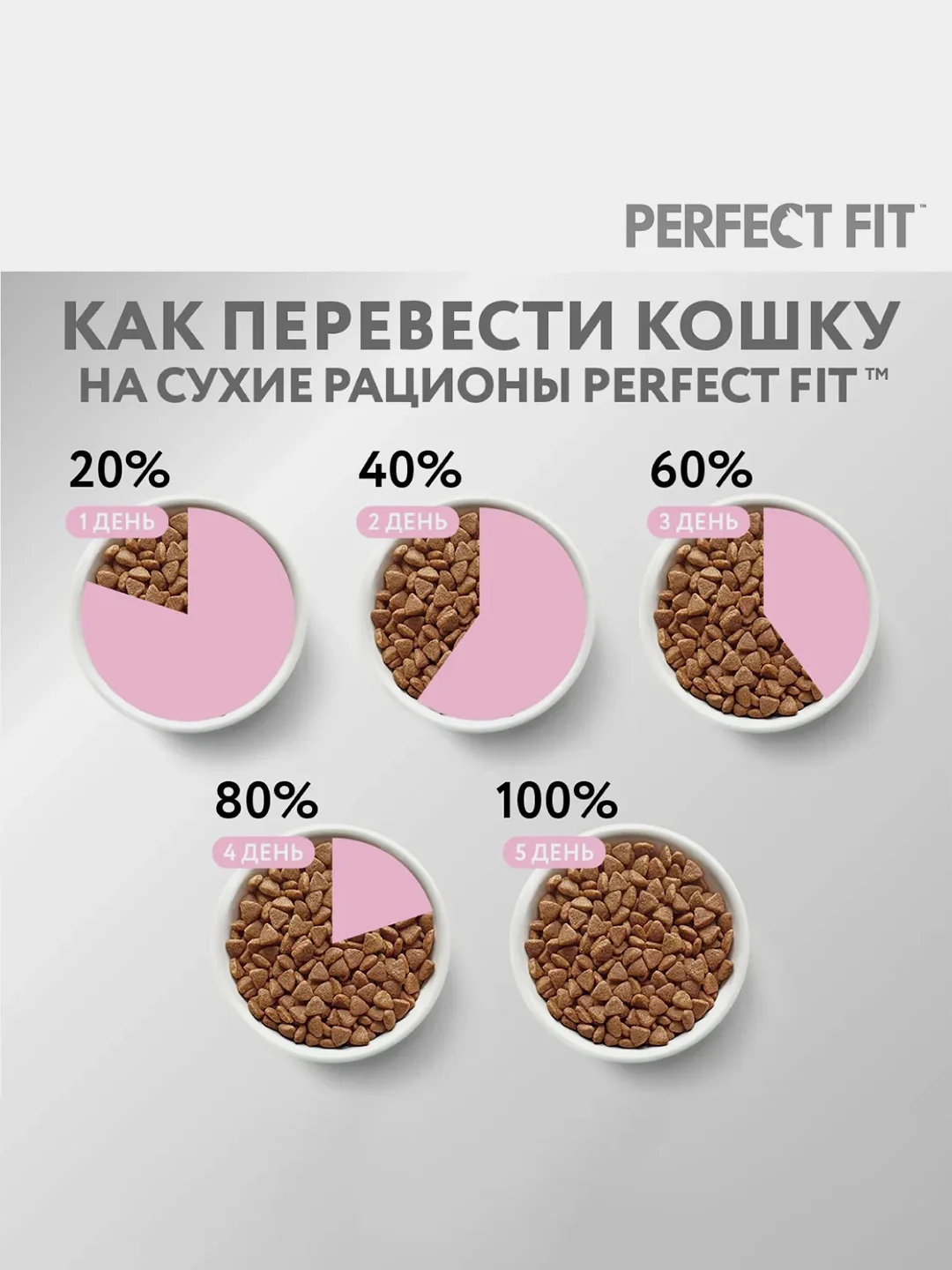 Cухой полнорационный корм PERFECT FIT™ для котят от 2 до 12 месяцев, с курицей, 650 г