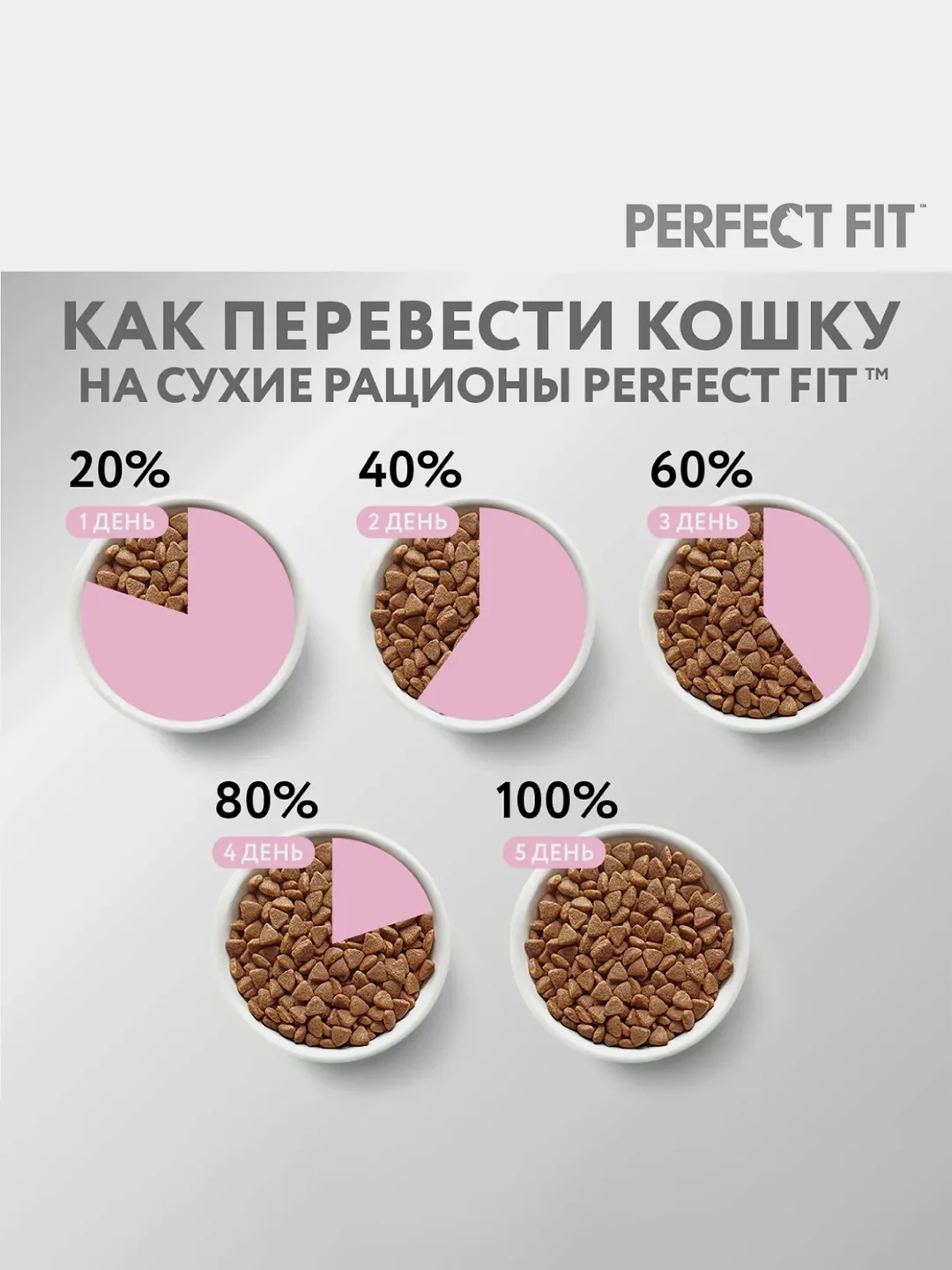 Cухой полнорационный корм PERFECT FIT™ для котят от 2 до 12 месяцев, с курицей, 1.2кг