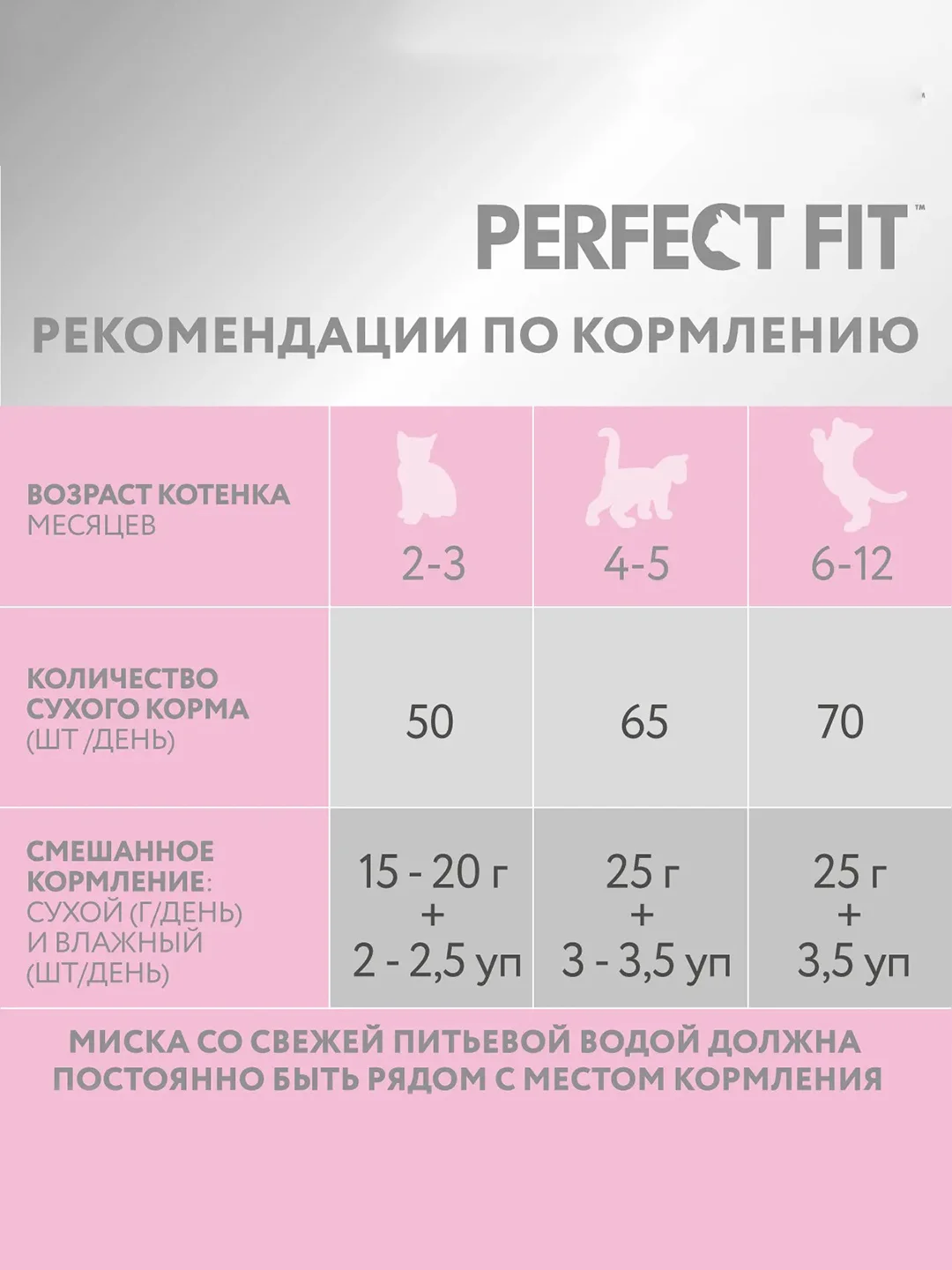 Cухой полнорационный корм PERFECT FIT™ для котят от 2 до 12 месяцев, с курицей, 1.2кг