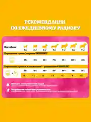Сухой корм PEDIGREE® для собак миниатюрных пород, с говядиной, 1.2кг