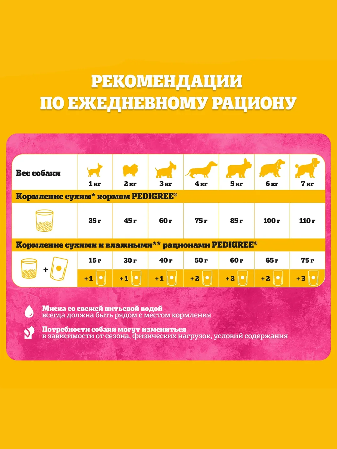 Сухой корм PEDIGREE® для собак миниатюрных пород, с говядиной, 600г