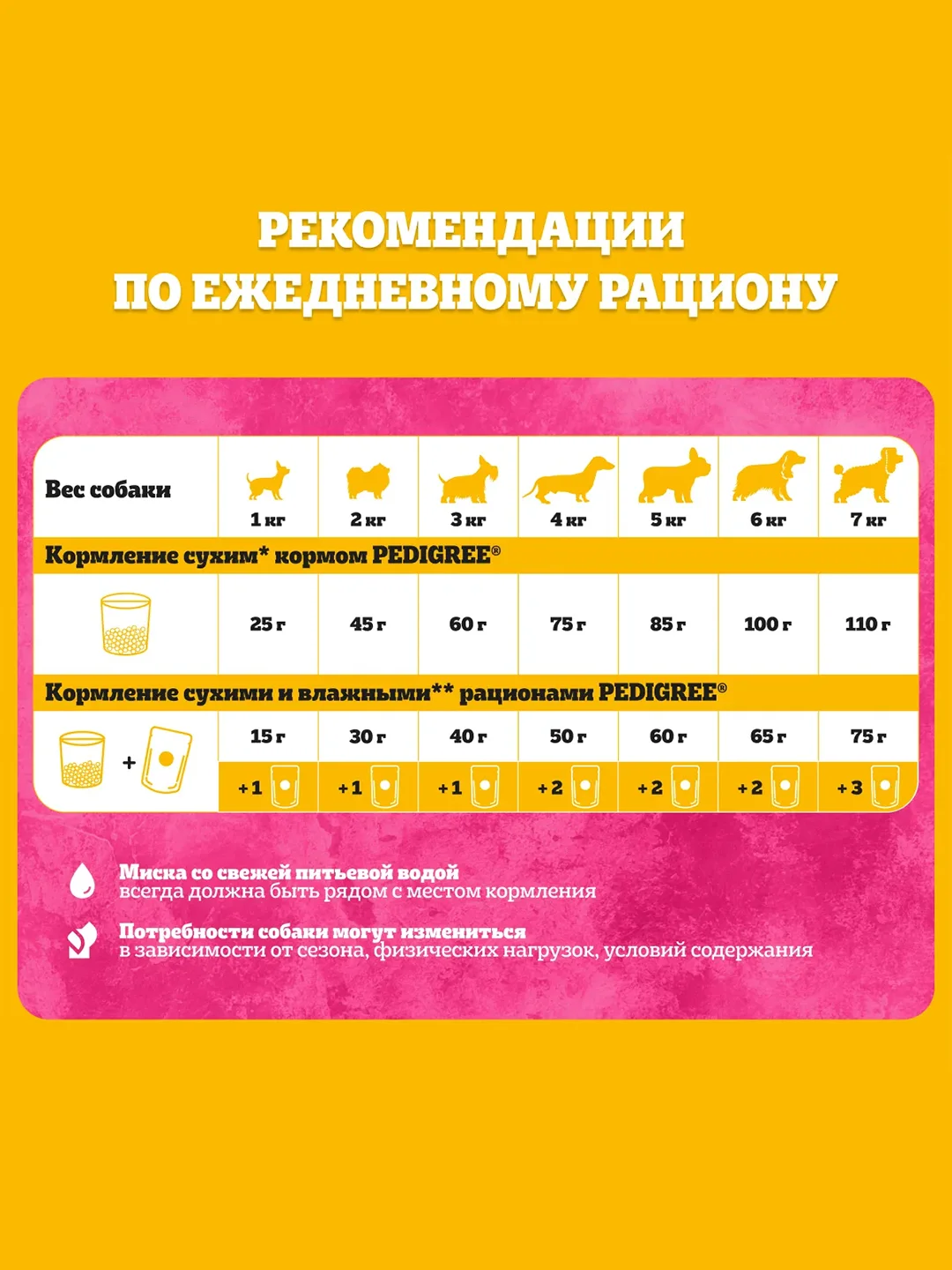 Влажный корм PEDIGREE® для миниатюрных пород, паштет с говядиной, 28x80г