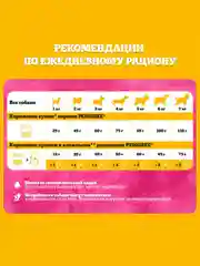 Влажный корм PEDIGREE® для миниатюрных пород, паштет с говядиной, 28x80г