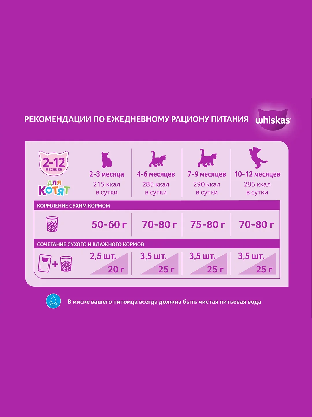 Сухой корм WHISKAS® для котят «Подушечки с молочной начинкой, с индейкой и морковью», 350г