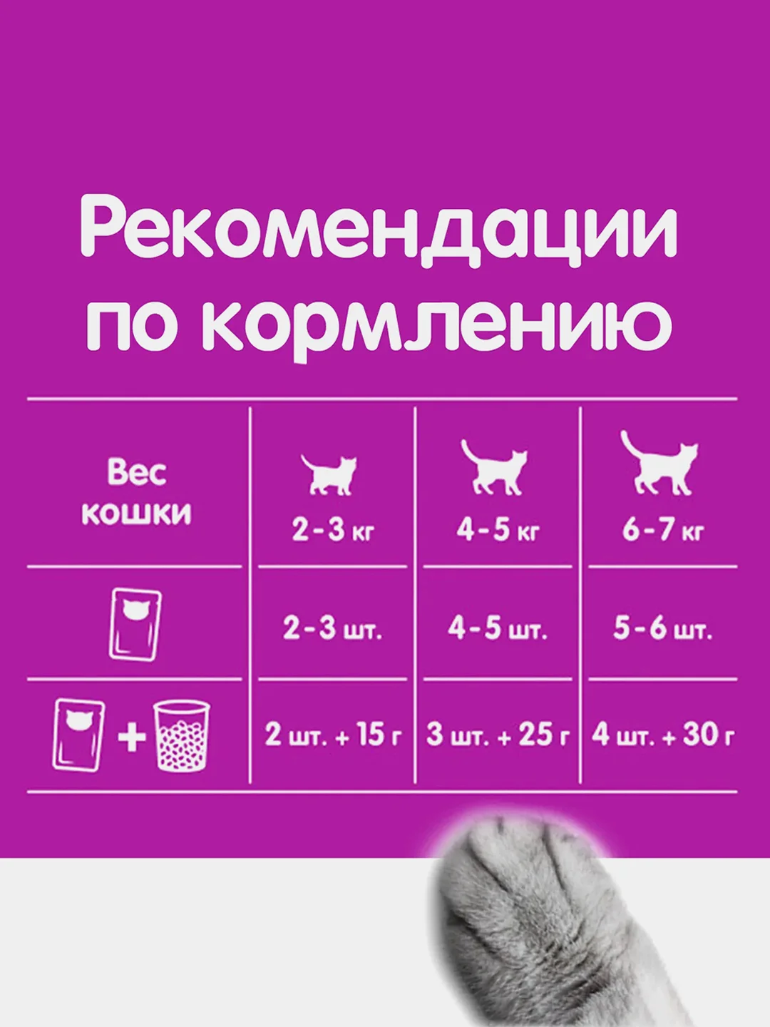 Влажный корм WHISKAS® для кошек, желе с говядиной и кроликом, 28 шт по 75г