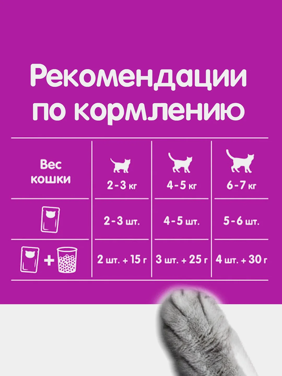 Влажный корм WHISKAS® для кошек, желе с курицей, 28 шт по 75г