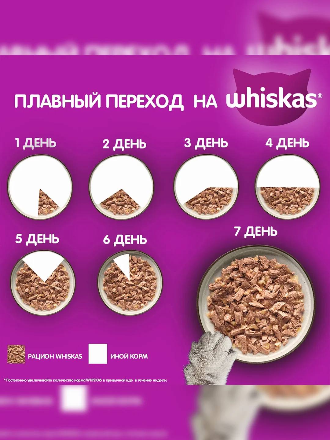 Влажный корм WHISKAS® для кошек, желе с курицей, 28 шт по 75г