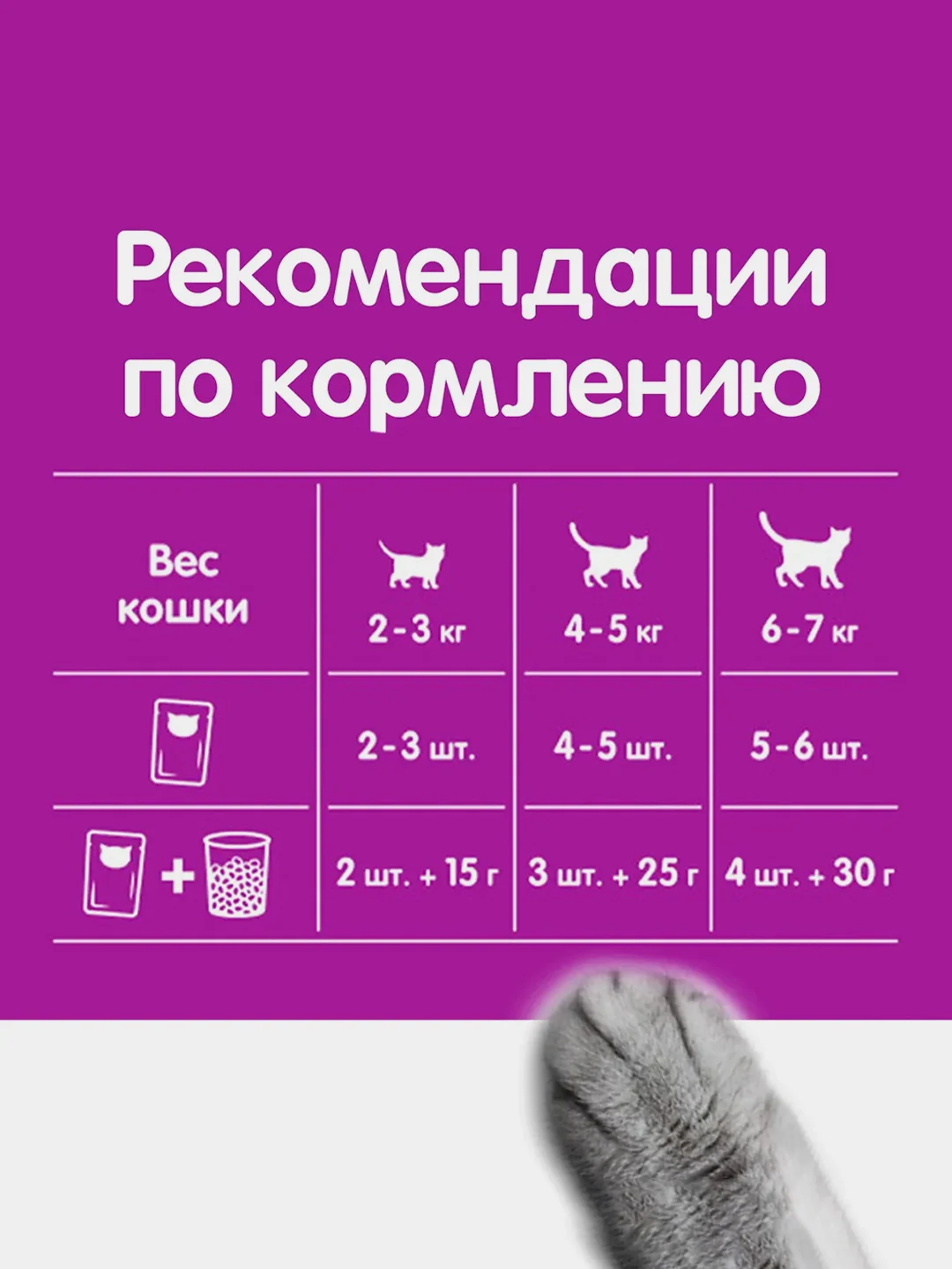 Влажный корм WHISKAS® для кошек, рагу с курицей, 28 шт по 75г