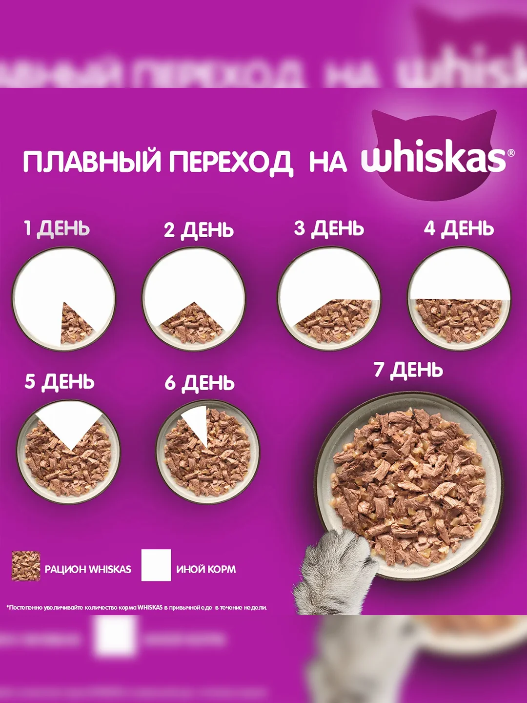 Влажный корм WHISKAS® для котят от 1 до 12 месяцев, рагу с курицей, 28 шт по 75г