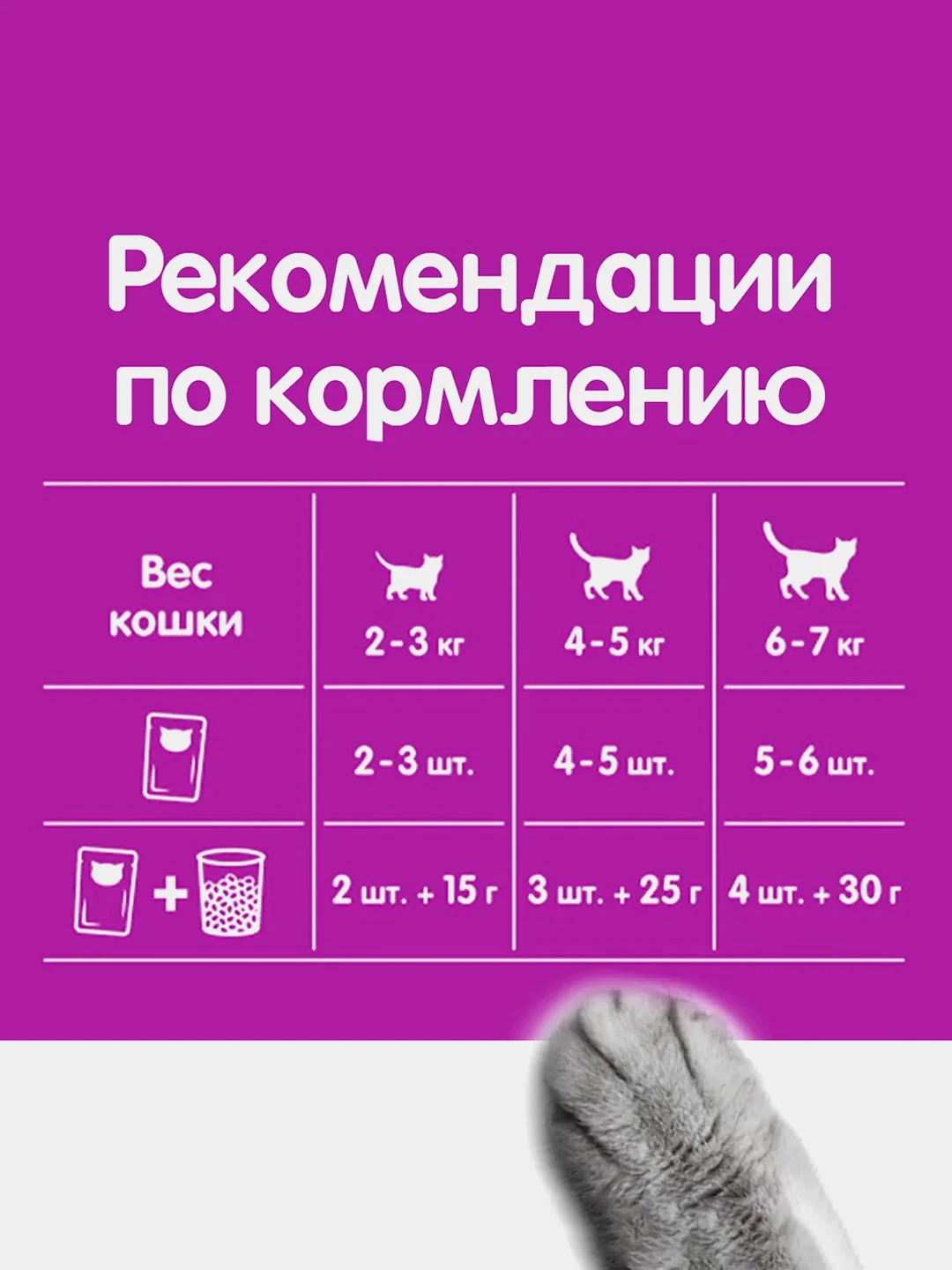 Влажный корм WHISKAS® «Мясная коллекция» для кошек, с курицей, 28 шт по 75г