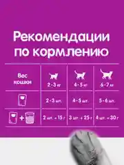 Влажный корм WHISKAS® «Рыбная коллекция» для кошек, с лососем, 28 шт по 75г