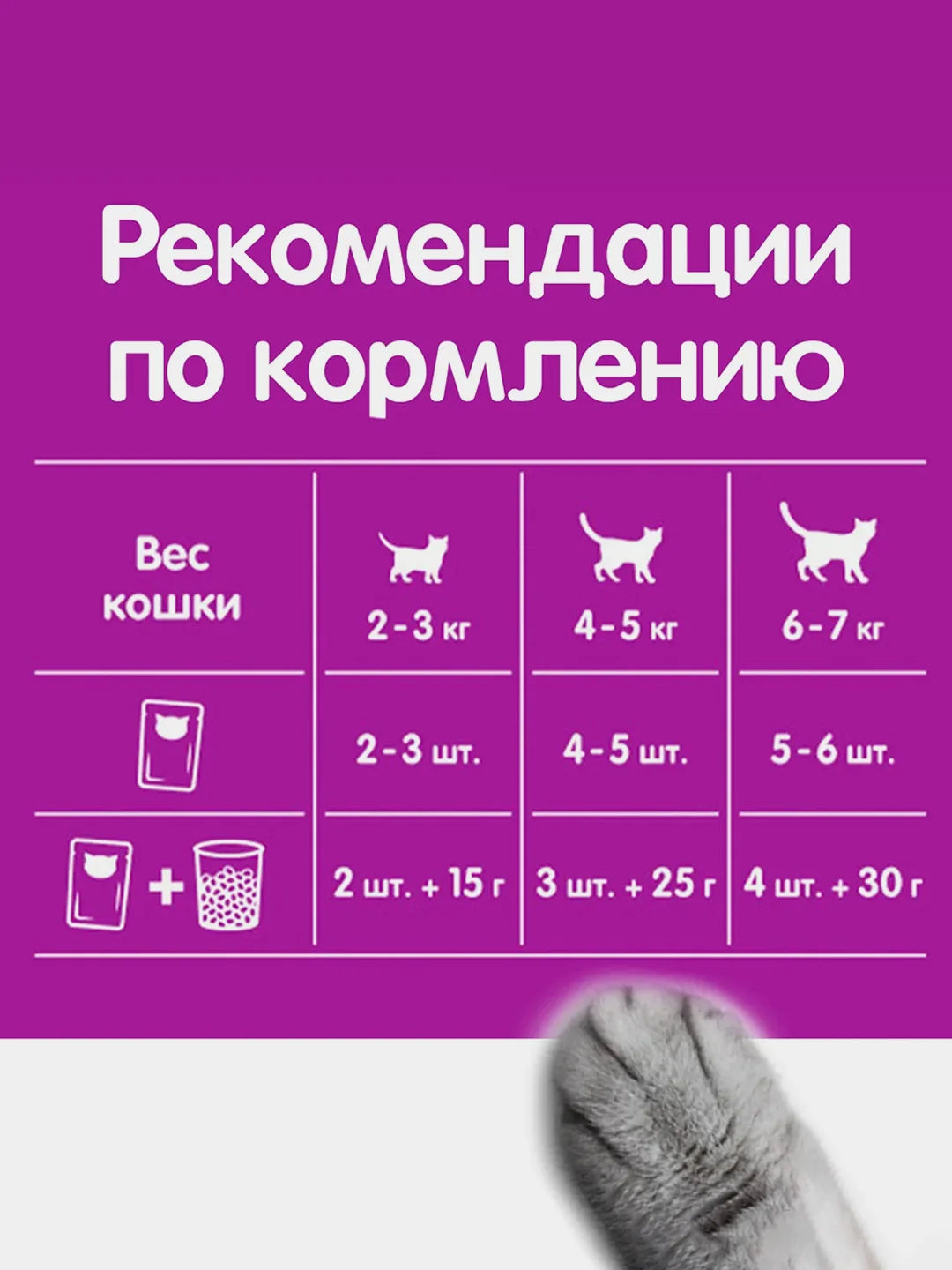 Влажный корм WHISKAS® для кошек, рагу с индейкой и кроликом, 28 шт по 75г