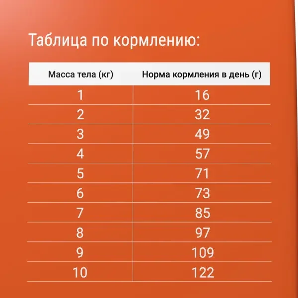 DARSI, Сухой корм для кошек, Sensitive, Индейка, 10 кг