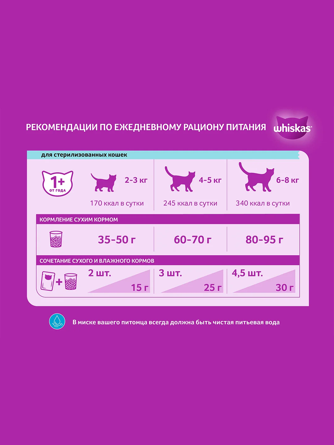 Сухой корм WHISKAS® для стерилизованных кошек, с говядиной и вкусными подушечками, 1.9кг