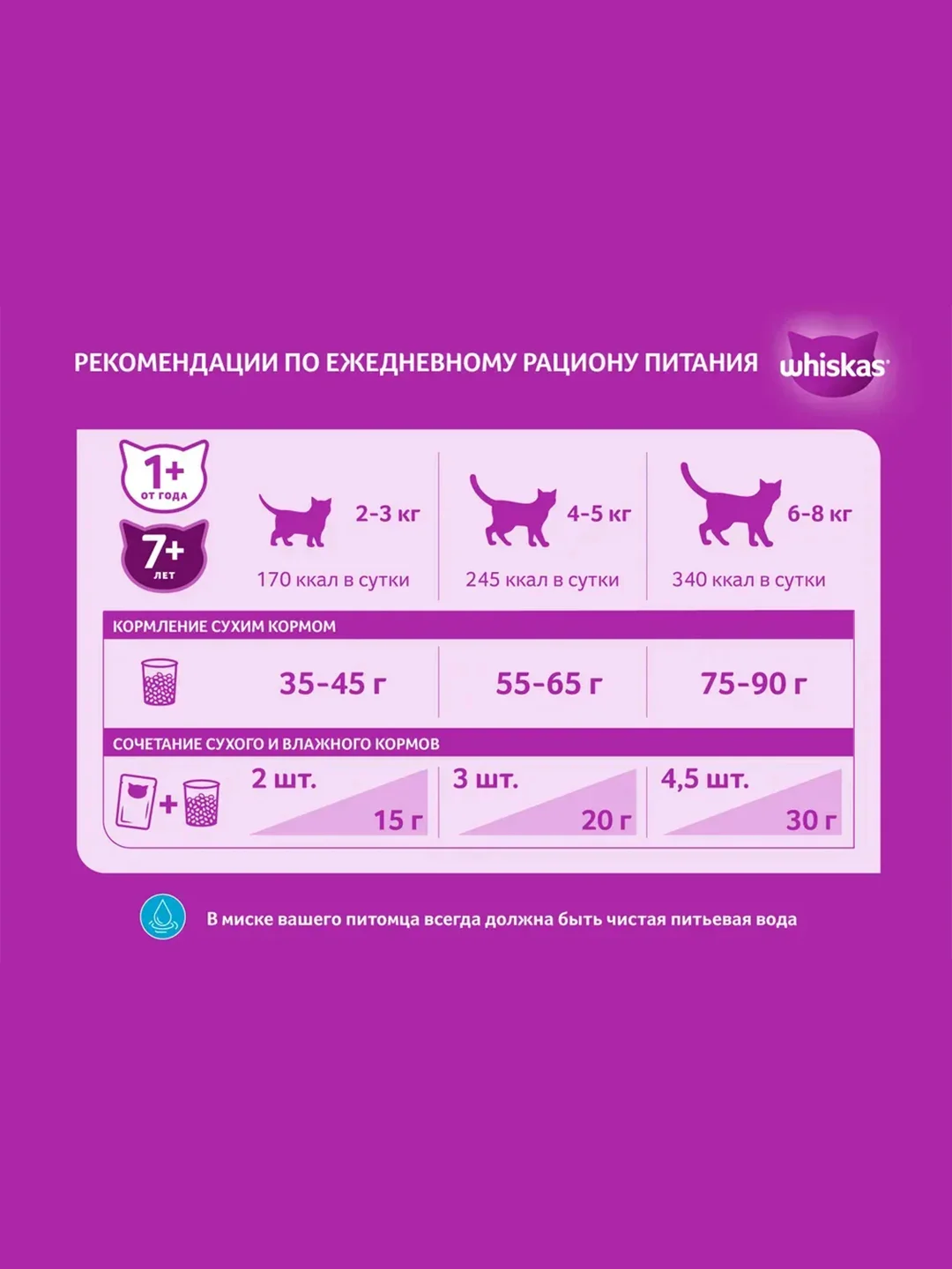 Сухой корм WHISKAS® для взрослых кошек «Подушечки с паштетом. Обед с лососем», 350г