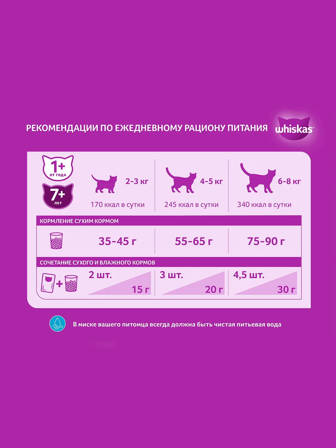 Сухой корм WHISKAS® для кошек «Вкусные подушечки с нежным паштетом, с говядиной», 350г